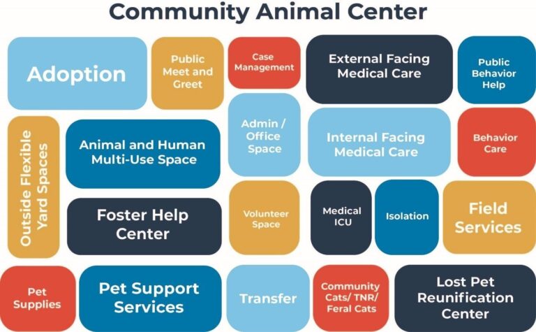 Community Animal Center Graphic
