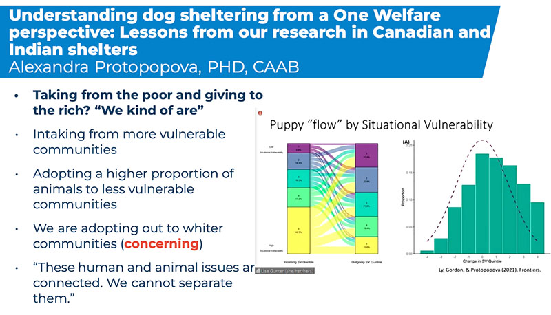 research slide - Animal Intake in the HASS Model Webinar